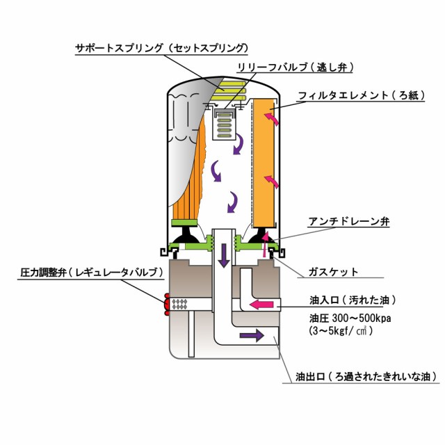 送料無料 エンジンオイルフィルタ ダイハツ トヨタ レクサス用 オイルエレメント 10個セット ろ紙交換タイプ So 1513の通販はau Wowma ワウマ 自動車部品専門店star Parts キャッシュレスp5 還元 商品ロットナンバー