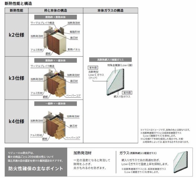 リジェーロα 玄関 ドア アパートドア リクシル LIXILの通販はau PAY マーケット - クレール  DNA店｜商品ロットナンバー：316847914 防火戸 14型 1ロック / K3仕様 ランマなし W：785mm × H：1912mm 期間限定  - cta.org.mz