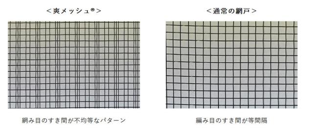人気SALE2022 高級ステンレス防虫網 信和ワイヤークロス 防虫金網の通販はau PAY マーケット - クレール DNA店|商品ロットナンバー:321088357 爽メッシュ 1,320mm × 15m 1本入り 最新品人気