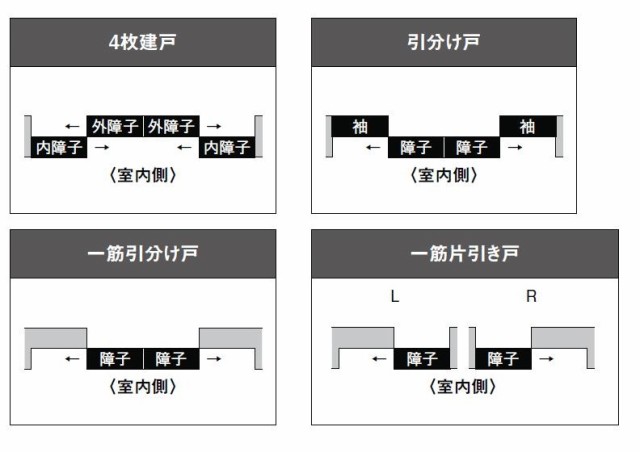 お得豊富な 花伝 H:2,337mm 玄関引戸 LIXIL リクシル TOSTEMの通販はau PAY マーケット - クレール DNA店|商品ロットナンバー:324703637 K6 引分け戸 半外付枠 ランマ付き 72型 千本格子横目腰付 35123 W:3,514mm × 即納高評価