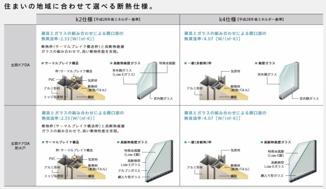 高評価新作 玄関ドアDA リクシル TOSTEM トステムの通販はau PAY マーケット - クレール DNA店|商品ロットナンバー:368747973 V20型 K4仕様 親子ドア 入隅タイプ FamiLockプラン仕様 W:1,138mm×H:2,330mm LIXIL 超激安在庫