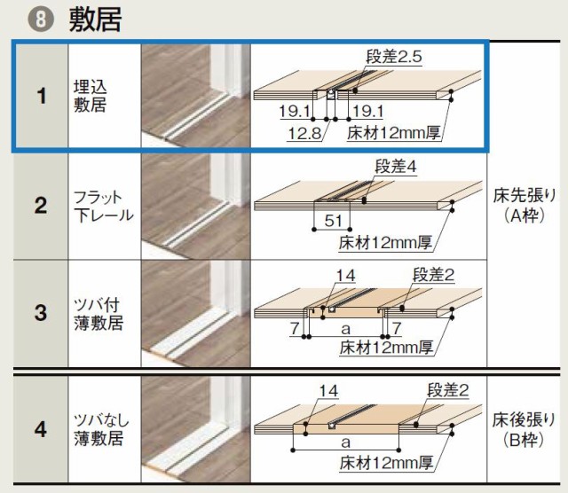 オーダーサイズ リクシル ラシッサＳ 室内引戸 Vレール方式 引違い戸3枚建 ASHT-LGA ケーシング付枠 W1748〜2954mm×Ｈ1728〜2425mm - 8