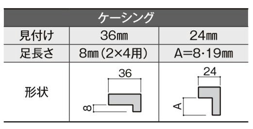 安い在庫 ラシッサS クローゼット 折戸レールタイプ 4枚折戸 ASCF-LAB 1220 W:1,188mm × H:2,023mm ノンケーシング / ケーシング LIXILの通販はau PAY マーケット - クレール DNA店|商品ロットナンバー:318388597 最新作安い