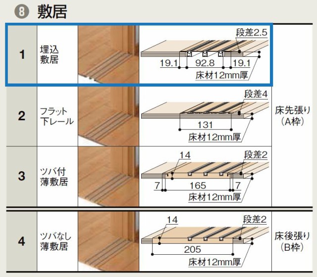 低価超歓迎 ラシッサS H:2,023mm ノンケーシング / ケーシング LIXILの通販はau PAY マーケット - クレール DNA店|商品ロットナンバー:31838 室内引戸 Vレール方式 片引戸3枚建て ASKT-LTA 鍵なし 3220 W:3,220mm × お得再入荷