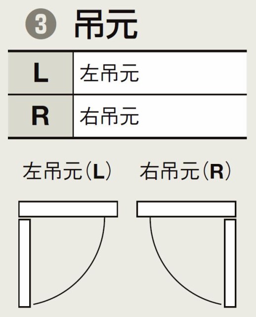 新作高品質 ラシッサD ノンケーシング / ケーシング LIXIL リクシルの通販はau PAY マーケット - クレール DNA店|商品ロットナンバー:318 ヴィンティア クローゼット 片開き戸 AVCS-LAA 0420 W:437mm × H:2,023mm 低価大特価