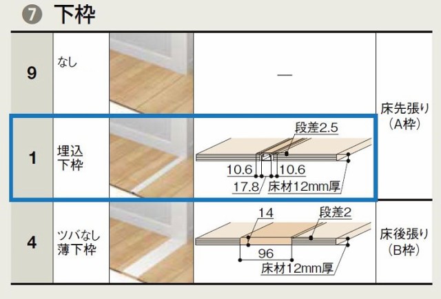 爆買いSALEℕ ラフィス H:878mm LIXIL リクシル TOSTEM トステムの通販はau PAY マーケット - クレール DNA店|商品ロットナンバー:324334593 Raffis クローゼット 両開き戸 ノンケーシング枠 RNCH-RAA 08M09 W:824mm × 即納定番