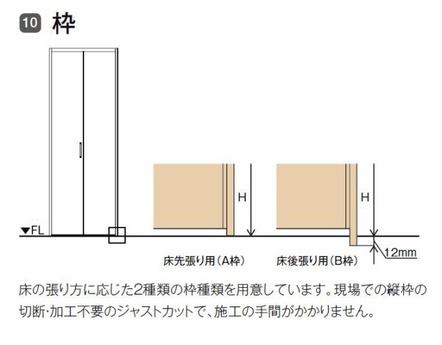 爆買いSALEℕ ラフィス H:878mm LIXIL リクシル TOSTEM トステムの通販はau PAY マーケット - クレール DNA店|商品ロットナンバー:324334593 Raffis クローゼット 両開き戸 ノンケーシング枠 RNCH-RAA 08M09 W:824mm × 即納定番