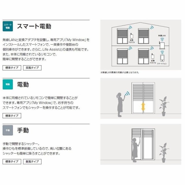 最新作在庫 サーモスII-H シャッター付引違い窓 2枚建て 半外付型 一般複層ガラス仕様 標準タイプ 電動 18622 W:1,900mm × H:2,230mm リクシル トの通販はau PAY マーケット - クレール DNA店|商品ロットナン 国産得価