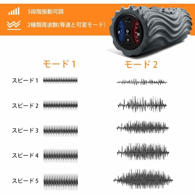 お歳暮 翌日発送 フォームローラー 振動筋膜マッサージポール Usb充電式電動フォームローラー 振動筋膜マッサージポール リリースストレッチ5 返品送料無料 Www Iacymperu Org