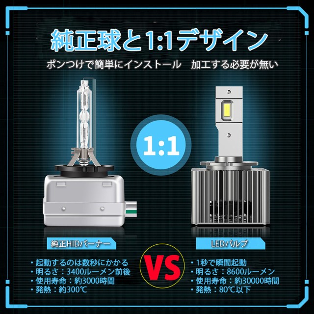 最新 Ledヘッドライト バルブ D1s D1r D3s D3r 車検対応 純正hid交換 ポン付け キャンセラー内蔵 輸入車対応 35w 6000k 8600lm アウディ の通販はau Pay マーケット E Auto Fun Au Pay マーケット店 商品ロットナンバー