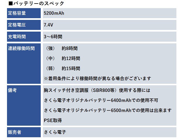 国産爆買い✦ 空調服 ハーネス 胸スイッチ式の通販はau PAY マーケット - さくら電子|商品ロットナンバー:244556152 ベスト セット ファン付き バッテリー SBR-800SOB 最安値得価