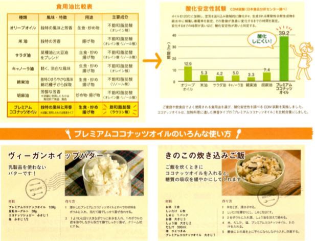 ココウェル プレミアム ココナッツオイル 無香タイプ 1840g 2l 3個セット 送料無料 有機jas認定 の通販はau Pay マーケット 朝の目覚めショップ 商品ロットナンバー