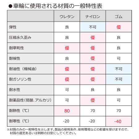 最安値大人気 シンコー 750×450×800(送料無料、代引不可)の通販はau PAY マーケット - 厨房道具・卓上用品shop cookcook!|商品ロットナンバー:309140966 作業台(キャスター付) SUS304 WSNC-7545 スノコ棚 豊富な人気SALE