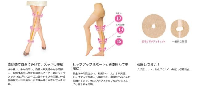 在庫処分大特価 おそとでメディキュット ストッキング ナチュラルヌード M 5足セット 送料無料 一部地域除く 医学に基づく段階圧力設計で 外出先でも一日中スッキリ美脚 驚きの値段 Institutoedinheiromarica Org