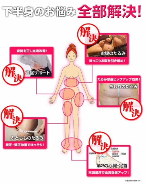 NEW限定品 あげまじょ くびれ 太もも の通販はau PAY マーケット - コスメ24|商品ロット 腹巻付き着圧リラックスレギンス 5着セット 送料無料/水谷雅子プロデュース ナイト用レギンス アイスグレー HOT最新作