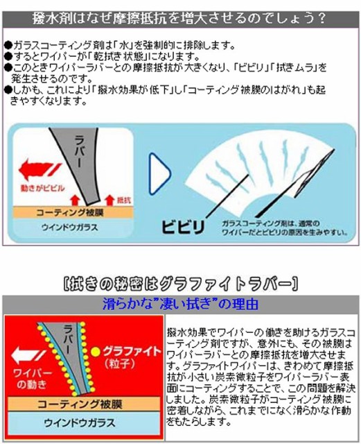 NWB 純正ワイパー用グラファイトワイパーリフィール 替えゴム 600mm トヨタ ベルタ 運転席 右側用 AW1G *ワイパーリフィール*の通販はau  PAY マーケット - ＭＡＰ－Ｓ｜商品ロットナンバー：248089268