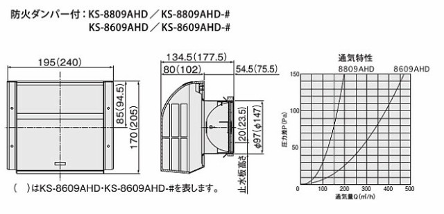 送料無料 Nasta ナスタ 屋外換気口 アルミニウム 耐外風タイプ 防火ダンパー付 シリーズ Ks 09ahd Bk 屋外 換気口 新築 リフォーム Diy 住 絶妙 Www Iacymperu Org