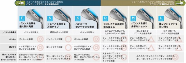 シャフト⑳ 右用 スチールシャフト US仕様 Titleist VOKEY TOURの通販はau PAY マーケット - ゴルフショップ フジコ｜商品ロット 2020 タイトリスト ボーケイ SM8 ウェッジ ジェットブラック DG ツアーイシュー S400 ションを