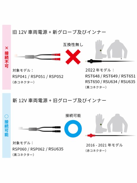 インナーウェア RSタイチ e-HEAT フリース インナーパーカ ブラック XLサイズ RSU635