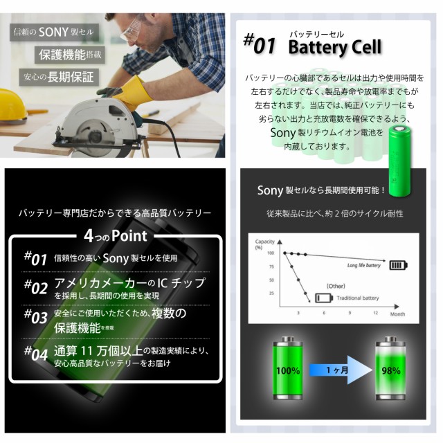 1.5倍容量・長期1年保証】 ダイソン V7 SV11 互換 バッテリー 壁掛けブラケット 対応 3000mAh 3.0Ah Fluffy  Fluffy+ Absolute dysonの通販はau Wowma!（ワウマ） - DuO｜商品ロットナンバー：388323902