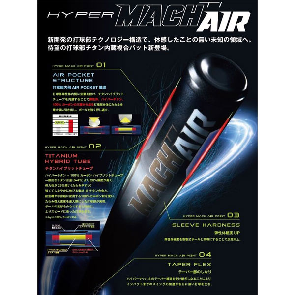セール特価 軟式用 PAY マーケット - ピットスポーツ au PAY マーケット店|商品ロットナンバー:467605772 HYPER MACH-AIR Ti(ミドルバランス)ローリングス 野球 軟式用バット20AW(BR0FHYMAI)の通販はau 大得価低価