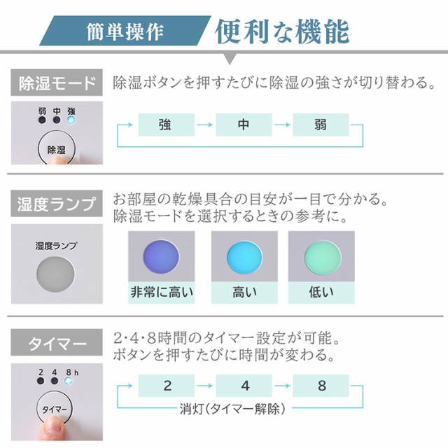 タンクなら 除湿機 除湿 乾燥 結露 カビ 梅雨 の通販はau Pay マーケット ウエノ電器 Au Payマーケット店 アイリスオーヤマ 8l Ijd K80 デシカント式除湿機 衣類乾燥 部屋干し 室内干し 送風 洗濯物 乾く 速乾 ライト Odapazumpango Gob Mx