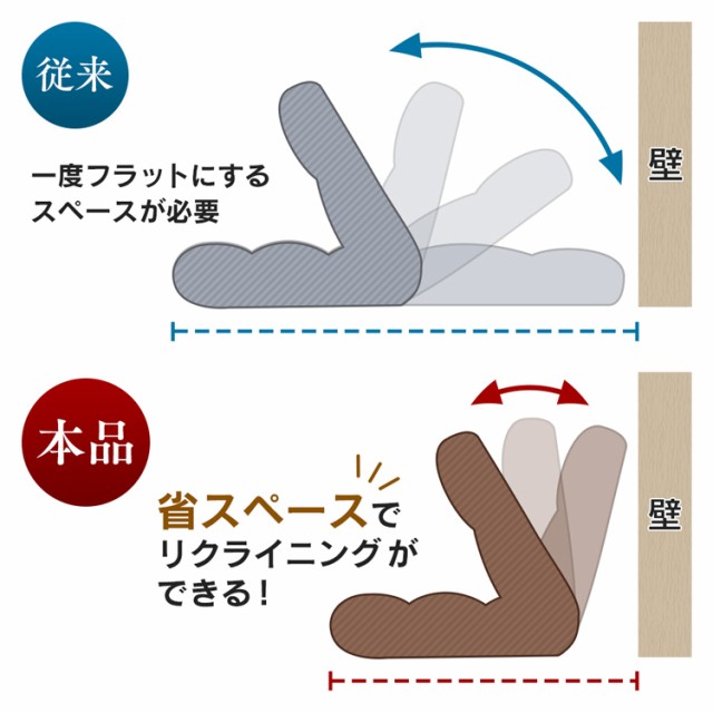 爆買い人気 座椅子 低反発 ウレタン ゆったり ファブリック 背の通販はau PAY マーケット - ウエノ電器 au PAYマーケット 広座面ポケットコイル座椅子 PCC-700 送料無料 椅子 イス いす 座椅子 ザイス ざいす 豊富な大得価