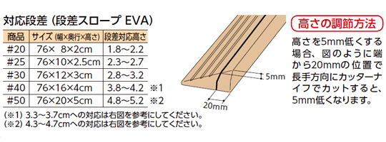 格安即決 安寿 段差スロープeva 50 535 650 アロン化成車椅子 スロープ 段差 段差解消スロープ 段差 スロープ 室内 段差スロープ ゴム 介護用品 第1位獲得 Carlavista Com