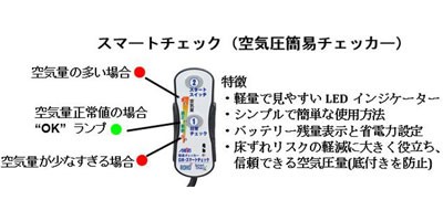 最安値に挑戦 ロホ スマートチェック 5311 02 アビリティーズ ケアネット 絶対一番安い Olsonesq Com