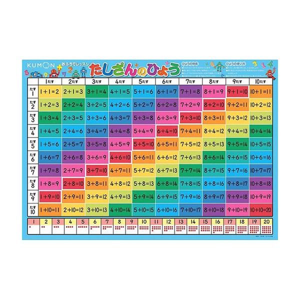 Kumon くもん おふろでレッスン たしざんのひょう Ol 90 2歳 勉強 ポスター 耐水の通販はau Pay マーケット E Shopstar Au Pay マーケット店 商品ロットナンバー