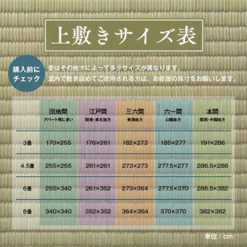 定番日本製 い草上敷きカーペット マーケット - コムネット au PAY マーケット店|商品ロットナンバー:492411170 双目織 団地間8畳(約340×340cm) 1101828の通販はau PAY 好評正規店