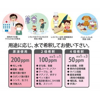 安い大特価 次亜塩素酸水 (コック付き)の通販はau PAY マーケット - インテリアの壱番館|商品ロットナンバー:509887178 ジアクリンエース 200ppm 20リットル 低価セール