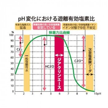 安い大特価 次亜塩素酸水 (コック付き)の通販はau PAY マーケット - インテリアの壱番館|商品ロットナンバー:509887178 ジアクリンエース 200ppm 20リットル 低価セール