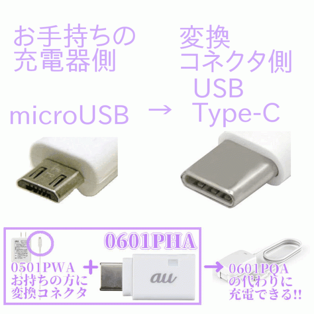 Au純正品 Microb Typec 変換 アダプタ 0601pha スマートフォン Microusb をtype Cに変換 充電 送料無料 お急ぎ便 新品 の通販はau Wowma ワウマ モバイルショップ Nn Bay 商品ロットナンバー 268386847
