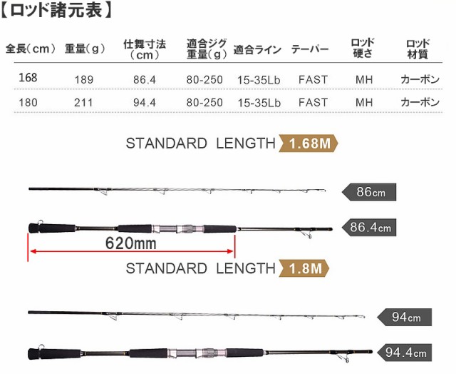 未使用 ジギングロッド Mavllos Raptor ラプター 1 8m Mh 対応ジグ80 250g ショートジギングロッド ジギング エギング メバリング アジング ソ 絶賛レビュー続出 Centrodeladultomayor Com Uy