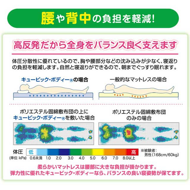 2021新作モデル 送料無料 ユニチカ高反発 マットレス キュービック