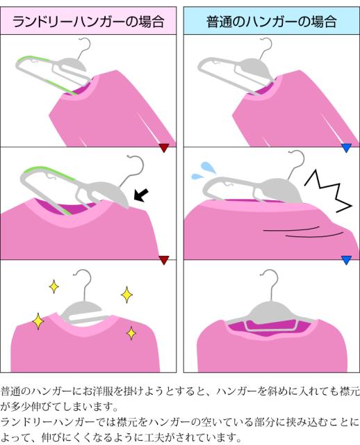 ハンガー ランドリーハンガー50本セット 10本単位で選べる16色 丸首の衣類でも襟(エリ)が伸びないノンスリップスマートハンガー 送料無料