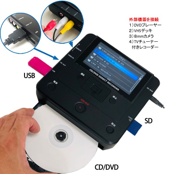 I-O DATA HDMI usb ビデオ/VHS 8mm ダビング SDカード/HDD保存