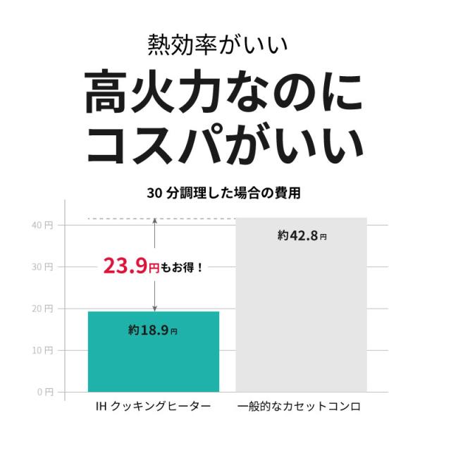 爆安プライス 2口 Ih調理器 プレート付き 卓上ih 1400w 安全機能 鍋判別 異常温度自動off 高火力 静音 電気 電気調理器 Rakuten Olsonesq Com