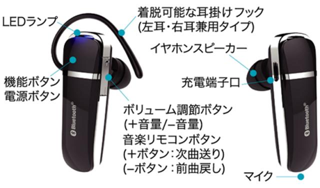 Bl 62 Bluetooth イヤホンマイク ワイヤレス イヤホン 音楽 車 通話 電話 ハンズフリー マイクの通販はau Pay マーケット Waoショップ 商品ロットナンバー