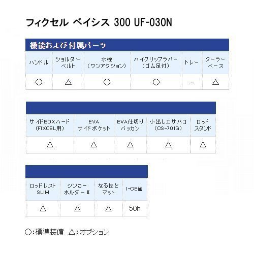 シマノ フィクセル ベイシス ３００ ｕｆ ０３０ｎ ピュアホワイト クーラーボックス 6co01 の通販はau Wowma ワウマ 釣具のポイント Au Wowma 店 商品ロットナンバー