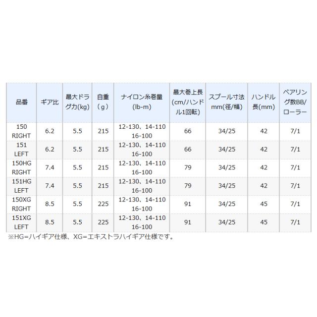 低価安い シマノ Pay マーケット 釣具のポイント Au Pay マーケット店 商品ロットナンバー スコーピオンdc 151 Left 左 ベイトリール の通販はau 爆買い安い Treasuregaragebali Com