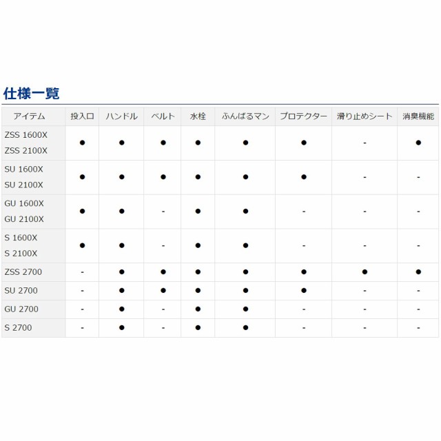 特価超激得 ダイワ PAY マーケット - 釣具のポイント au PAY マーケット店｜商品