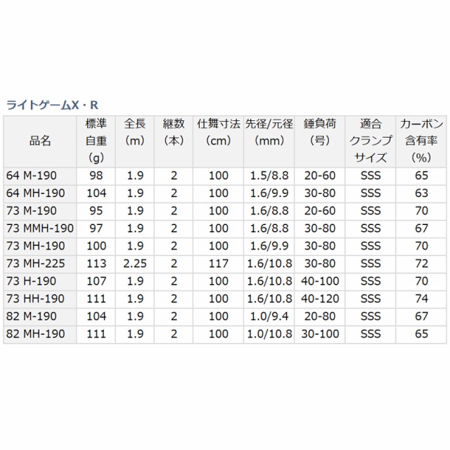 限定品新作 ダイワ マーケット 釣具のポイント Au Pay マーケット店 商品ロットナンバー