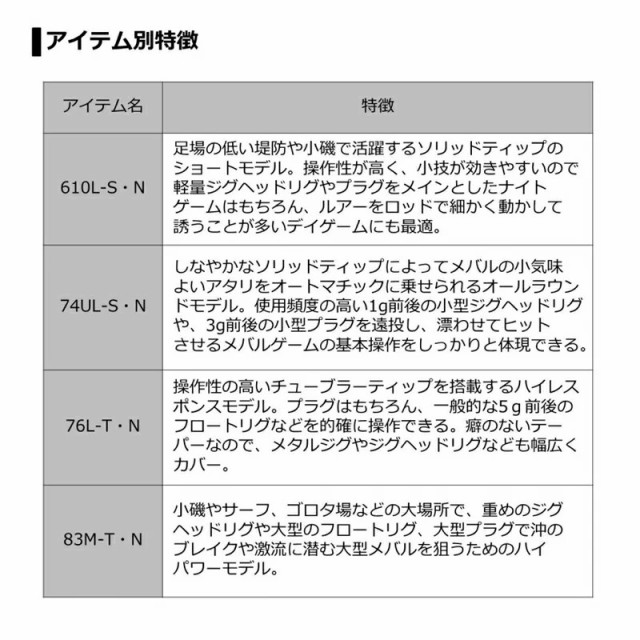 上質で快適 ダイワ 月下美人 メバル m T 年モデル 超美品 Viajesturisticosdelpacifico Com