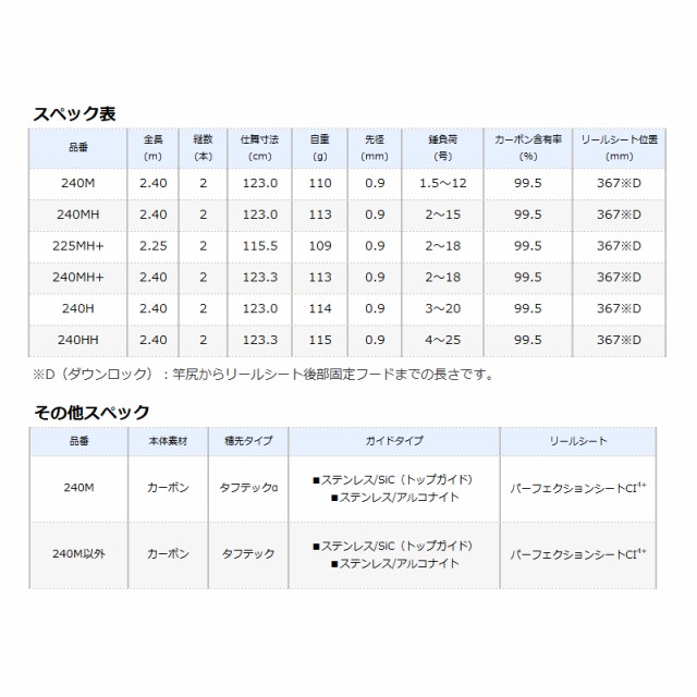 高品質/低価格 シマノ 船竿 炎月 エンゲツ SS 一つテンヤマダイ 240MH