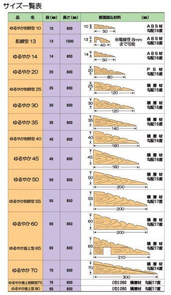 公式店舗 段差スロープ 高さ45 長さ800mm 安心スロープ ゆるやか45 767 車椅子 車いす バリアフリー 介護用品 即納最大半額 Cerqualandi It