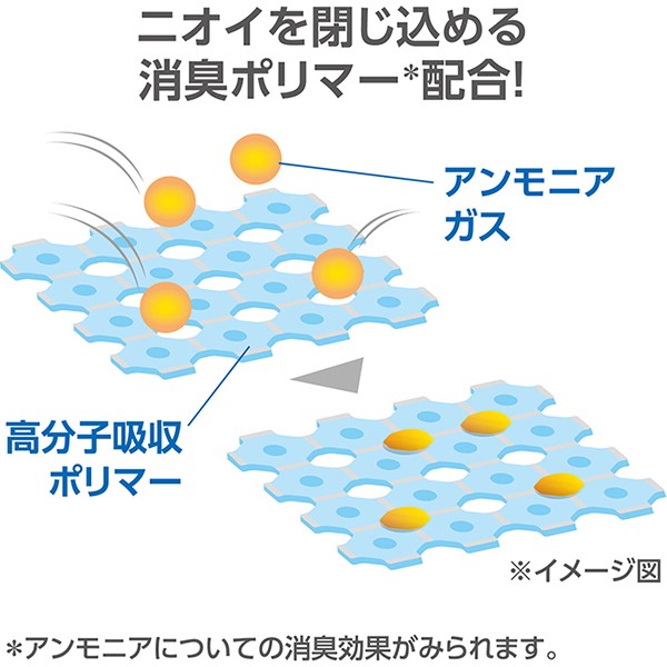 ライフリーさわやかパッド80cc安心の中量用45枚23cm×12パック マーケット -  富士薬品オンラインショッピング｜商品ロットナンバー：271928821 の通販はau PAY 高品質新品 - cta.org.mz