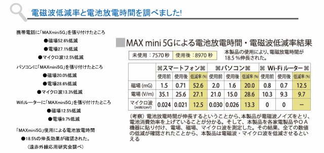 まれた MAXmini5G 4個セット マックスミニ5G (電磁波ブロッカー) 家電