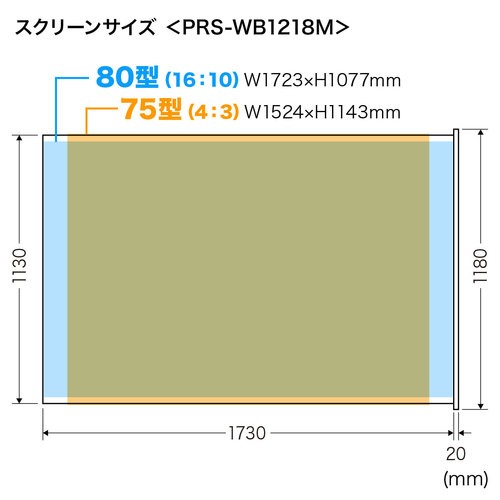 される サンワサプライ Pay マーケット どっとカエール 商品ロットナンバー サンワサプライ直送 プロジェクター